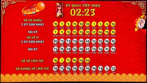 Khám Phá Thế Giới Của 8X Bet: Trò Chơi, Kết Quả Bóng Đá, Và Nhiều Hơn Thế Nữa